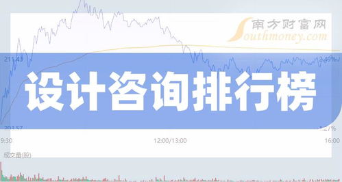 2024年4月10日十大設計咨詢上市公司成交量排行榜深度解析